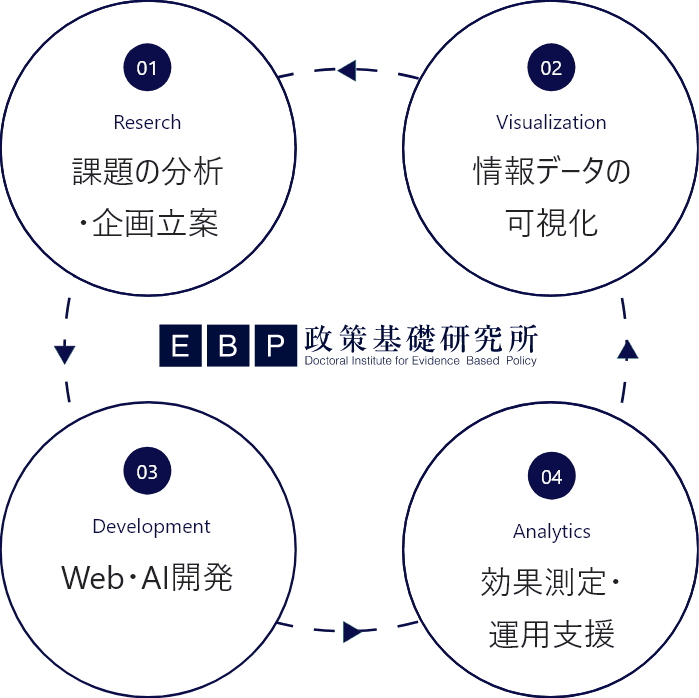 ワンストップ支援ソリューション